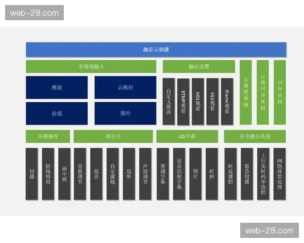 云端原生制播组件深度整合 推动转播全流程敏捷化重塑